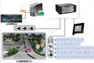 华北工控 嵌入式 智能交通 打造智慧交通之城 华北工控助力智能交通硬件控制系统